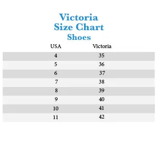 Victoria -Berlin Efecto